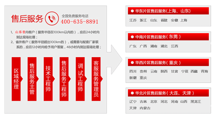 魯磁售后服務(wù)網(wǎng)點(diǎn)