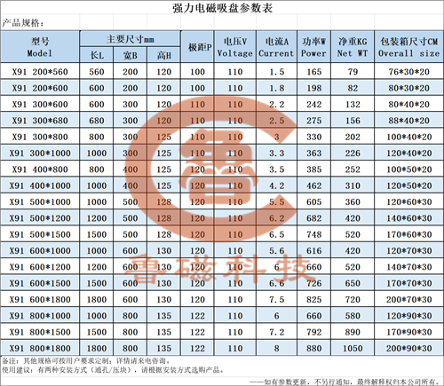 電磁吸盤(pán)參數(shù)