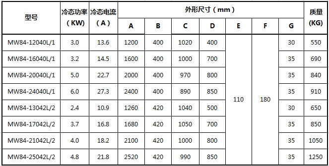 吊運鋼板電磁鐵MW84.JPG