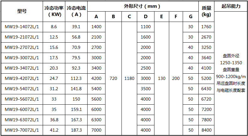 吊運高速線材起重電磁鐵.jpg