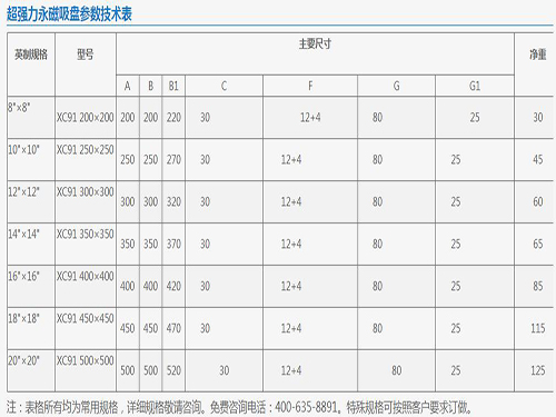 永磁吸盤的技術(shù)參數(shù).jpg