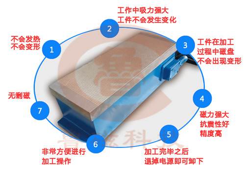行家支招！電磁吸盤廠家您要這么選
