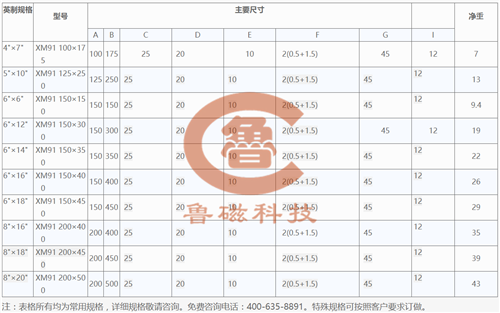 【技術(shù)】磨床永磁吸盤(pán)技術(shù)參數(shù)及型號(hào)