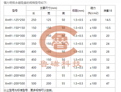 【采購(gòu)】密集永磁吸盤魯磁科技支持定制